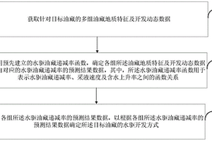 水驱油藏递减率预测方法及装置