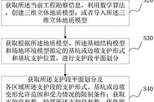 基于信息模型技术的基坑支护正向设计方法及系统