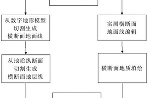 路基横断面数据处理系统及其方法