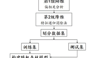 基于随机森林的页岩气井分段压裂效果评价和产量预测方法