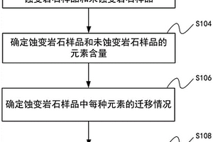 确定热液铀矿成矿流体的组分的方法