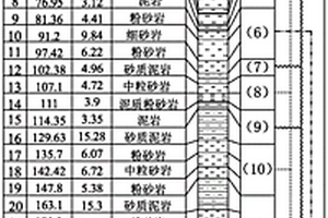 钻孔分层充填方法