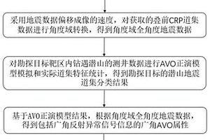 基于广角反射信息的潜山裂缝储层预测方法及系统