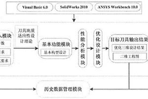 盾构刀具自动设计系统