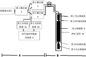 一孔多分层标的地面沉降变化的精细数据测量系统