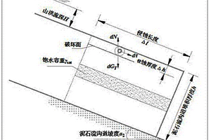震区泥石流沟道堆积物起动流深阀值的计算方法