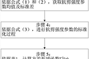 粘土介质强度参数波动范围确定方法