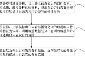 基于白云岩的地震识别与预测的方法和系统
