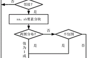 侵入岩体发育时序获取方法