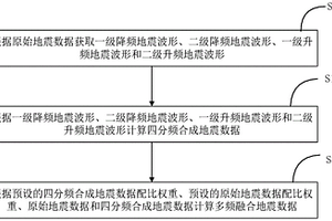 地震数据拓频方法及系统