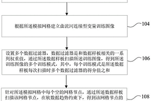 曲流河连续型变量建模方法、装置、设备及存储介质