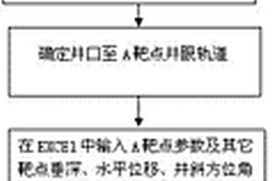多靶点水平井井眼轨道的确定方法