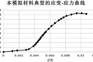 重晶石粉胶结岩土相似材料及其制作模拟岩体的方法