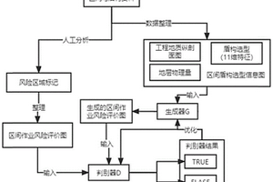 隧道盾构机智能选型辅助模型建立及决策方法