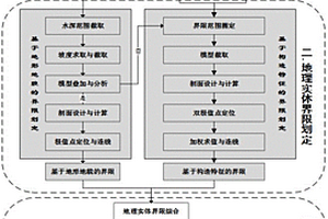 基于地形地貌和构造特征的海底地理实体划定与分类方法