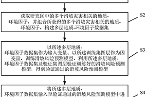 滑坡地灾风险区划图生成方法