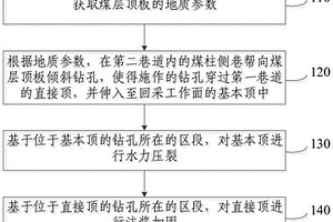 基于双巷掘进的巷道顶板分段卸压与加固控制方法