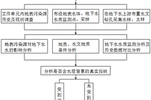 地下水环境本底判定调查方法