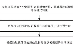 海底浅地层地形三维重建方法及系统