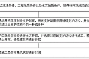 基坑支护施工工艺方法