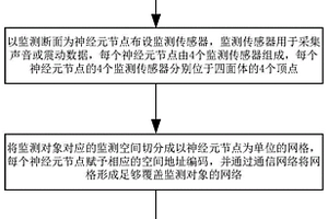 模拟神经元节点网络的微地震监测方法