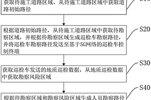 基于5G网络的道路勘察设计方法、装置、设备及存储介质