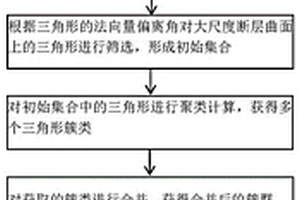 雁列式断层模型的随机模拟及参数敏感度分析方法