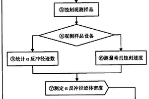 Α反冲径迹测定年代方法