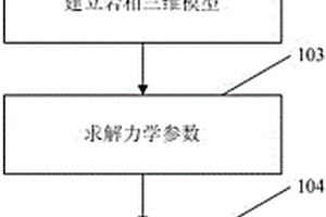 相控非均质力学参数地应力方法