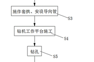 洞口大管棚施工方法