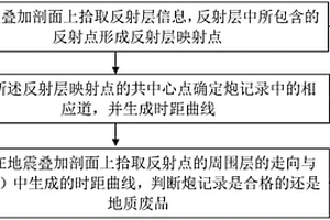 评价炮记录采集质量的方法及系统