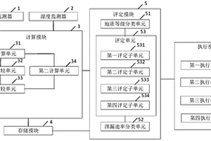 地下水管泄漏智能报警系统及方法