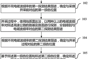 采煤沉陷影响下高速公路路面损坏的预测方法
