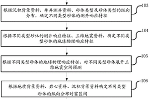 多期次河道砂的精细刻画方法