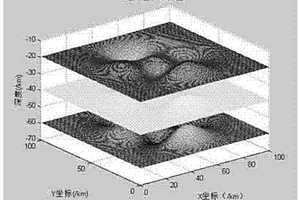 三维不规则地层起伏界面重力正演方法