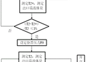 致密砂岩油水相对渗透率信息的表征方法及系统