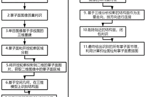 基于图像数据的隧道掌子面分析方法