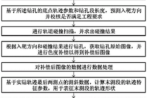 煤系地层钻孔方位及深度的判断方法