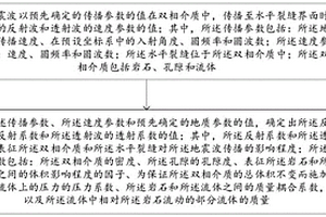 双相介质中的水平裂缝的反射系数和透射系数确定方法