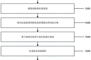基于智慧拆迁用地图形生成方法及其装置
