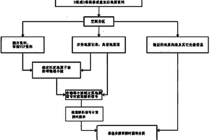 基于匹配地震子波的物理小波的地震瞬时频率分析方法