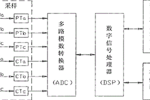 基于非同步采样的谐波分析方法
