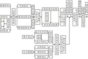 近岸水下扇砂砾岩有效连通体划分和对比方法