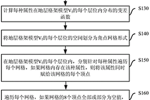 用于钻井的数字岩体的构建和应用方法
