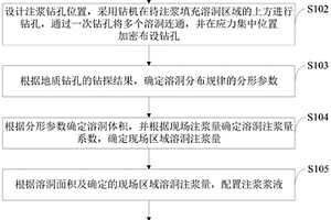 用于不同填充类型溶洞的注浆方法