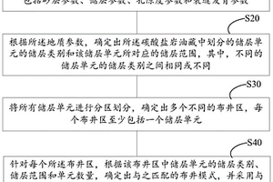 应用于碳酸盐岩油藏的水平布井方法