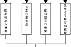 渐进式储层精细表征方法