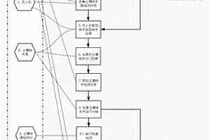 长期监测与保护土壤健康状况的系统及其方法