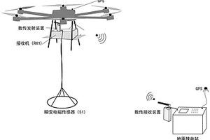 适用于滑坡探测的半航空瞬变电磁数据实时回传方法