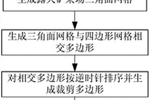 露天矿采场三角形网格裁剪煤层四边形网格的方法